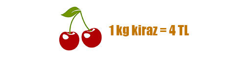 kirazin-kilosu