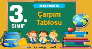 Çarpım Tablosu